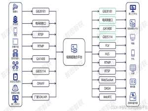 海康ISAPI协议在智联视频超融合平台中的接入方法_海康isapi接口协议