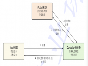【JavaEE】Spring Web MVC（上）