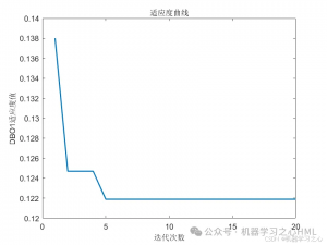 蜣螂算法+四模型对比！DBO-CNN-LSTM-Attention系列四模型多变量时序预测