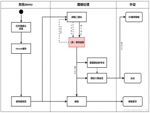 2024嵌入式FPGA竞赛国特-最佳创意奖-红外瞳孔追踪系统（教学向）_fpga大赛易灵思
