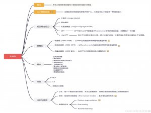 一文搞懂LLM大模型！LLM从入门到精通万字长文（2024.12月最新）_llm模型