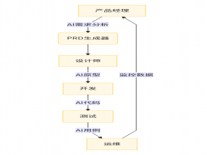 AI全链路赋能：smardaten2.0实现软件开发全流程智能化突破