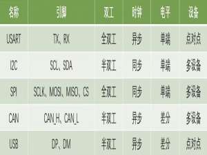 STM32-第十一节-USART串口