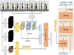 字节黑科技：仅凭“音频+1张图”，数字人精细度狂飙20%，真人动画复刻出神入化！
