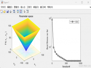 逃生优化算法EOA可用于（动态障碍物环境下多无人机协同路径规划/云计算任务调度优化研究）
