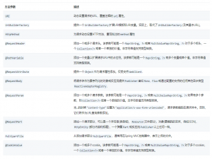 Spring6.0新特性-HTTP接口：使用@HttpExchange实现更优雅的Http客户端_spring6 postexchange