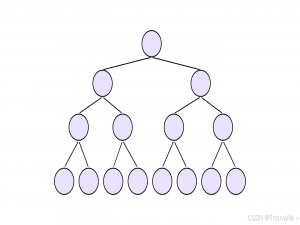 【初阶数据结构篇】算法中的制胜利器：堆结构的深度解析与高效应用