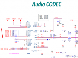 深入解析音频编解码器（Audio CODEC）：硬件、接口与驱动开发