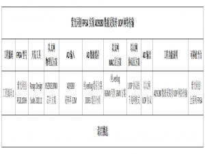 紫光同创FPGA实现AD9280数据采集转UDP网络传输，分享PDS工程源码和技术支持和QT上位机_ms9280芯片引脚