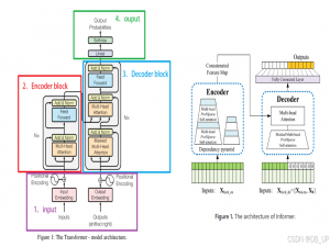 长时间序列预测算法---Informer_informer时间序列预测