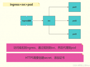 在k8s中：ingress 原理、安装、使用案例_ingress安装
