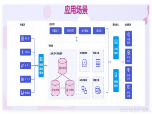 IoTDB 深度剖析：物联网数据存储的利器与注册全攻略