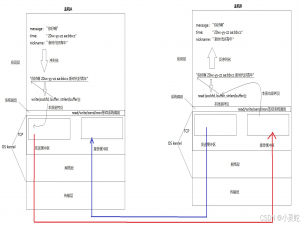 传输层协议TCP详解（上篇）