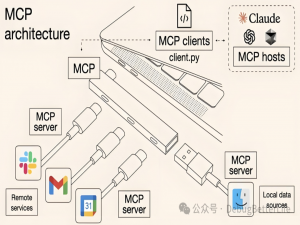 Java中使用Spring Boot+Ollama实现本地AI的MCP接入