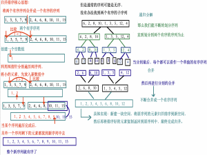 数据结构自学Day14 -- 归并排序