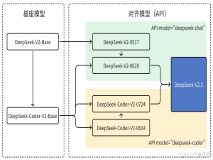DeepSeek各版本说明与优缺点分析_deepseek不同版本