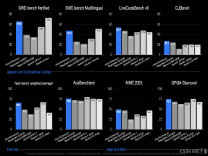 AI炼丹日志-30-新发布【1T 万亿】参数量大模型！Kimi‑K2开源大模型解读与实践