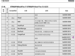 ARM异常处理流程与中断机制总结，与常见丢中断情况_arm中断处理流程