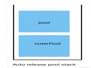 Objective-c 初阶——异常处理（try-catch）