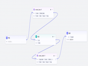 智能体开发者：跨越技术变现鸿沟的策略探讨