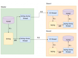 Docker--利用dockerfile搭建mysql主从集群和redis集群_mysql集群部署docker file