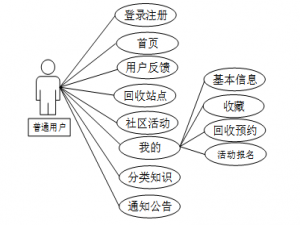 （附源码）基于微信小程序的社区垃圾回收管理系统的设计与实现-计算机毕设 42043