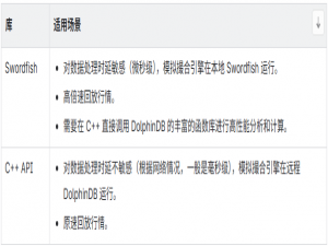 如何在C++交易系统中集成高性能回测与模拟撮合_使用c++开发量化回测系统
