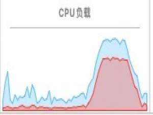 Mac OS系统下kernel_task占用大量CPU资源导致系统卡顿_kernel task