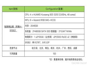华为昇腾910B2：从芯片到应用，构建AI生态新高地
