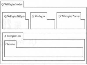 Qt WebEngine Widgets的使用