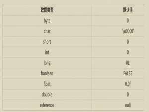 一次性搞定类和对象上篇（Java）_类与对象在代码