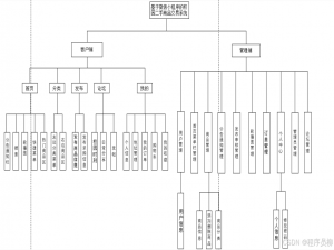 基于微信小程序的校园二手交易平台、微信小程序校园二手商城源代码+数据库+使用说明，layui+微信小程序+Spring Boot