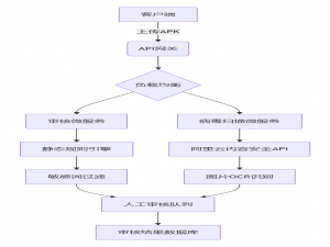 如何快速开发App分发平台？开源源码+搭建教程+避坑指南_开源app分发系统