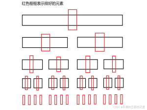 排序算法 —— 快速排序（理论+代码）