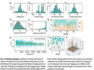 【论文阅读31】-CNN-LSTM（2025）-电池健康预测_multi-modal framework for battery state of health