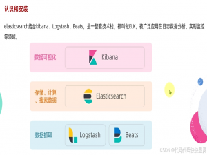 Elasticsearch_kibana设置索引生命周期