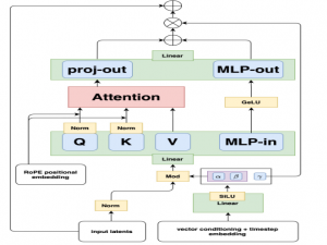 论文阅读笔记——FLUX.1 Kontext: Flow Matching for In-Context Image Generation and Editing in Latent Space