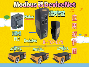 物流仓储自动化升级：Modbus TCP与DeviceNet的协议融合实践