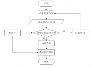 基于微信小程序的汽车销售系统的设计与实现springboot_基于springboot的汽车销售管理小程序