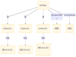 c#:TCP服务端管理类_c# tcp服务类