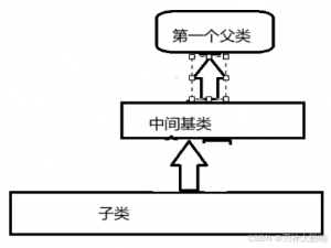 揭秘C++继承机制：从基础到菱形继承全解析----《Hello C++ Wrold!》(13)--(C/C++)