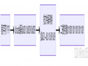 【Linux系统】基础IO（下）