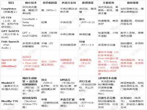 开源语音TTS与ASR大模型选型指南（2025最新版）（疯聊AI提供）