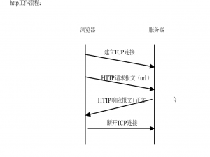 自学嵌入式 day33 TCP、HTTP协议（超文本传输协议）