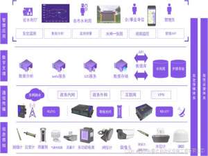 大中型水闸安全监测管理系统建设方案