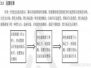 备赛记录第一天——感为八路传感器IIC使用_灰度传感器代码