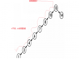 【数据结构】手撕AVL树(万字详解)