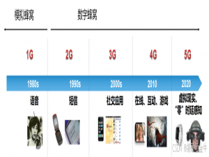 软考中级【网络工程师】第6版教材 第4章 无线通信网 (上)