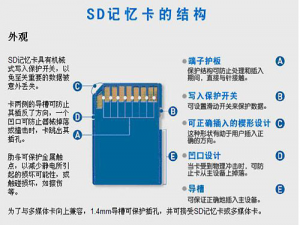 SD卡简介与驱动开发_sd驱动开发