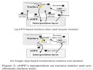 【机密计算顶会解读】07：eOPF——用于机密云计算的可扩展编排和保护框架_an extensible orchestration and protection framewo